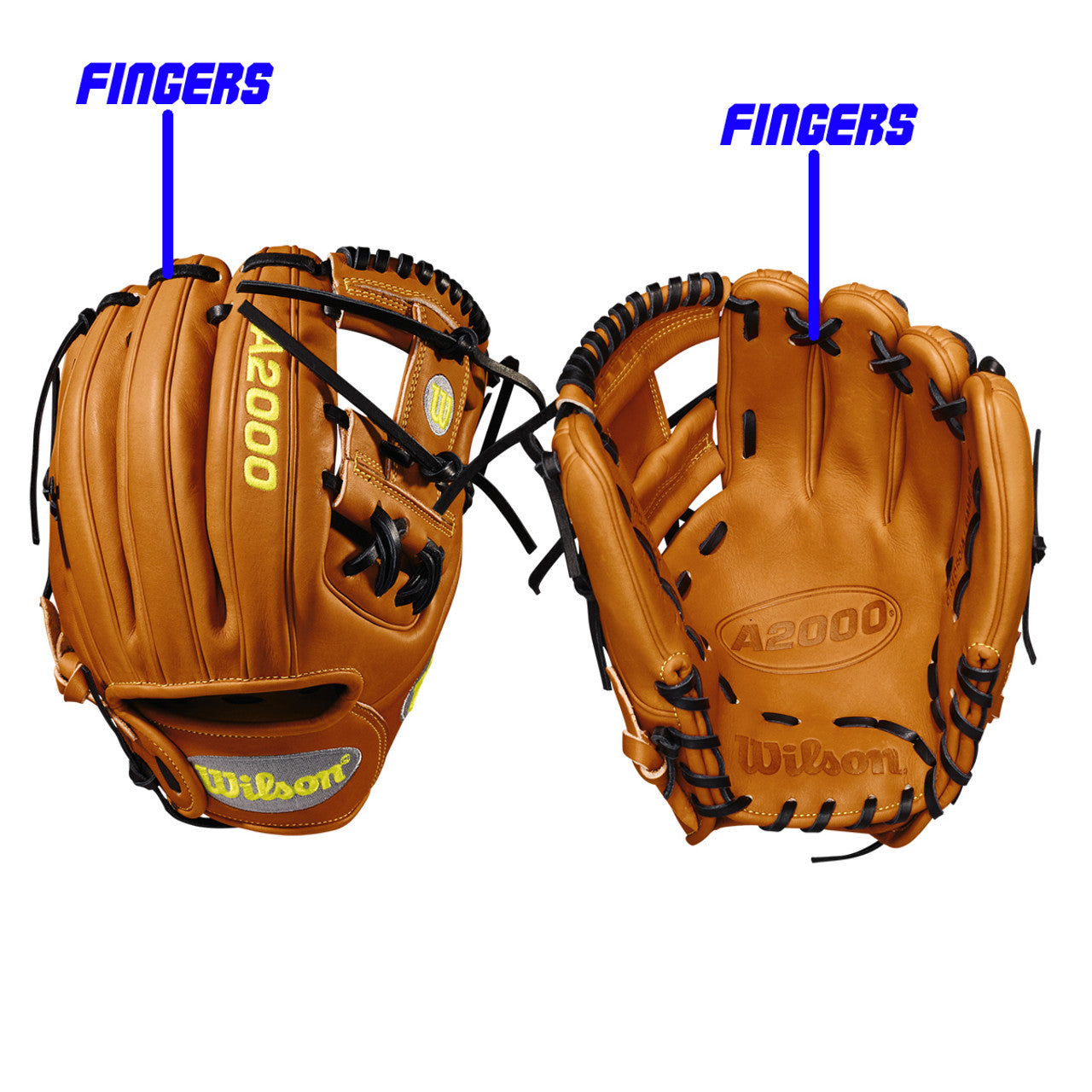Relacing, IF/OF, Partial Relace, Fingers