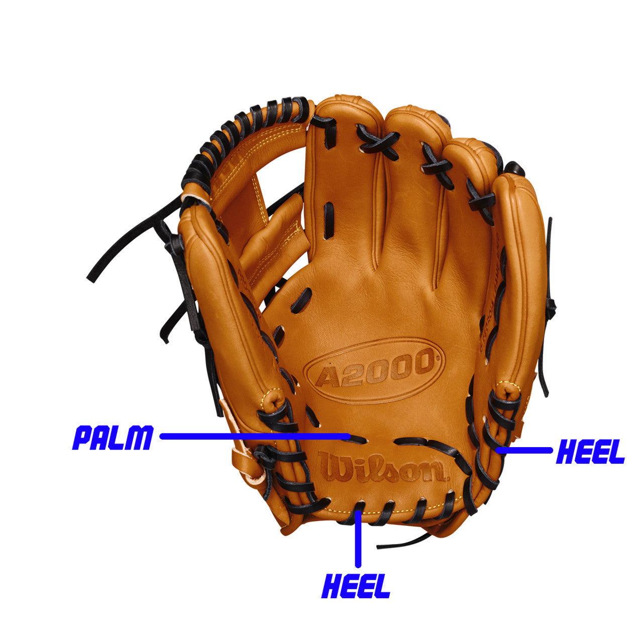 Relacing, IF/OF, Partial Relace, Heel